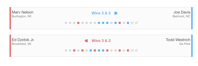 SENIORS semifinals.png